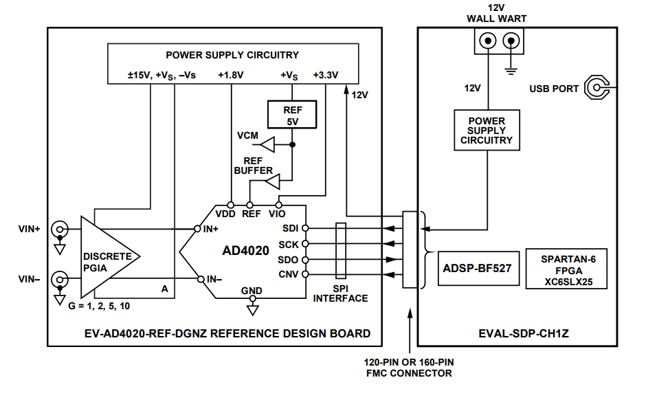框图 - Analog Devices Inc. EV-AD4020REFDGNZ参考设计板